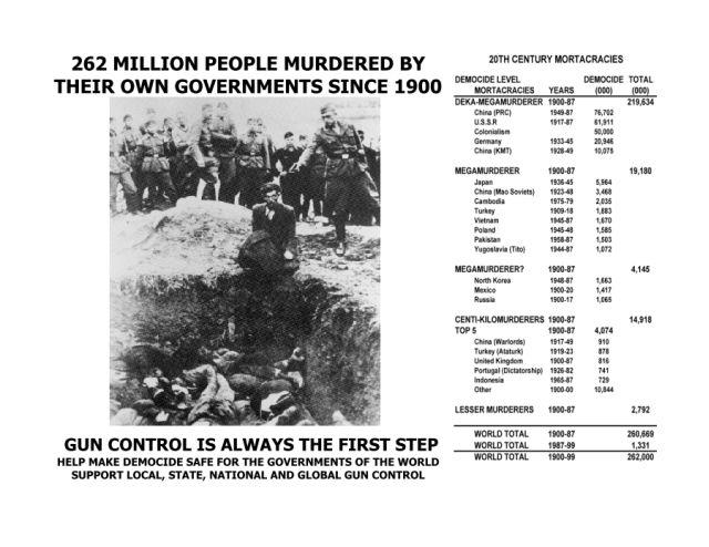 Gun Control Leads to Genocide